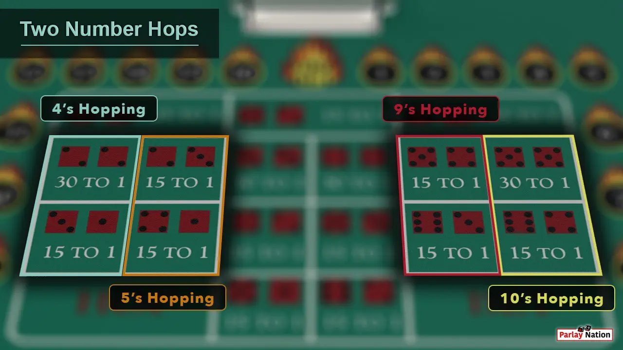 An outlined view of the hopping 4's, hopping 5's, hopping 9's, and hopping 10's.