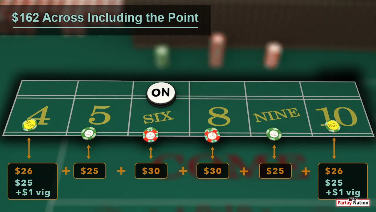 $162 across including the point with the point six marked.