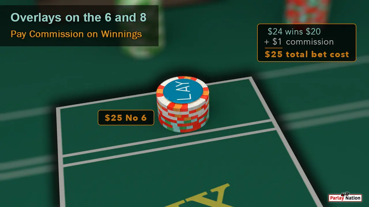 $24 behind the point six with a lay button on top. Bubble reads $25 total bet cost