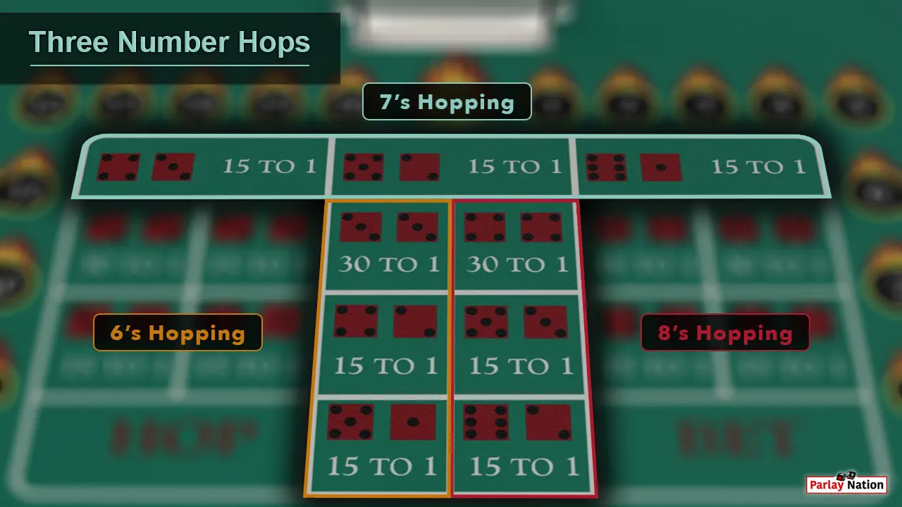 An outlined view of the hopping 7's, hopping 6's, and hopping 8's.