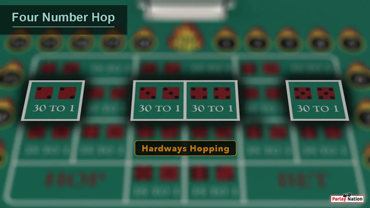 An outlined view of the four hopping hardways.