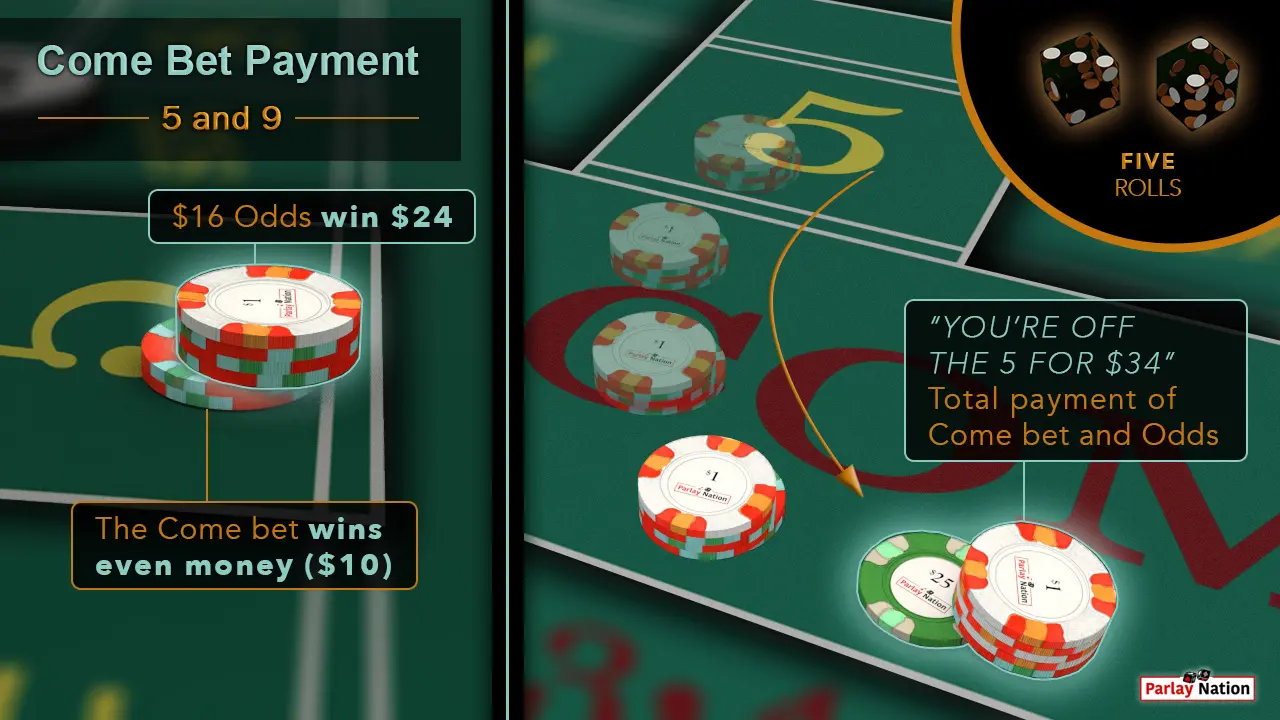 Split image. Left $10 with $15 odds. Right has $10 w/$15 odds in the come and a $40 payment. Two orange dice show 2-2.