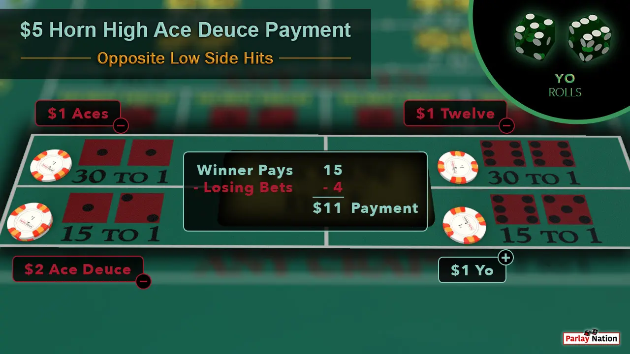 $1 each on the aces, twelve, and yo. There are two dollars on the ace deuce. Two green dice show 5-6. A bubble reads $11 payment.