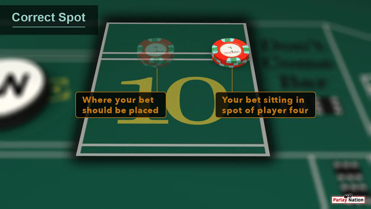 A $15 place bet with a transparent $15 place bet next to it signifying the wrong spot.