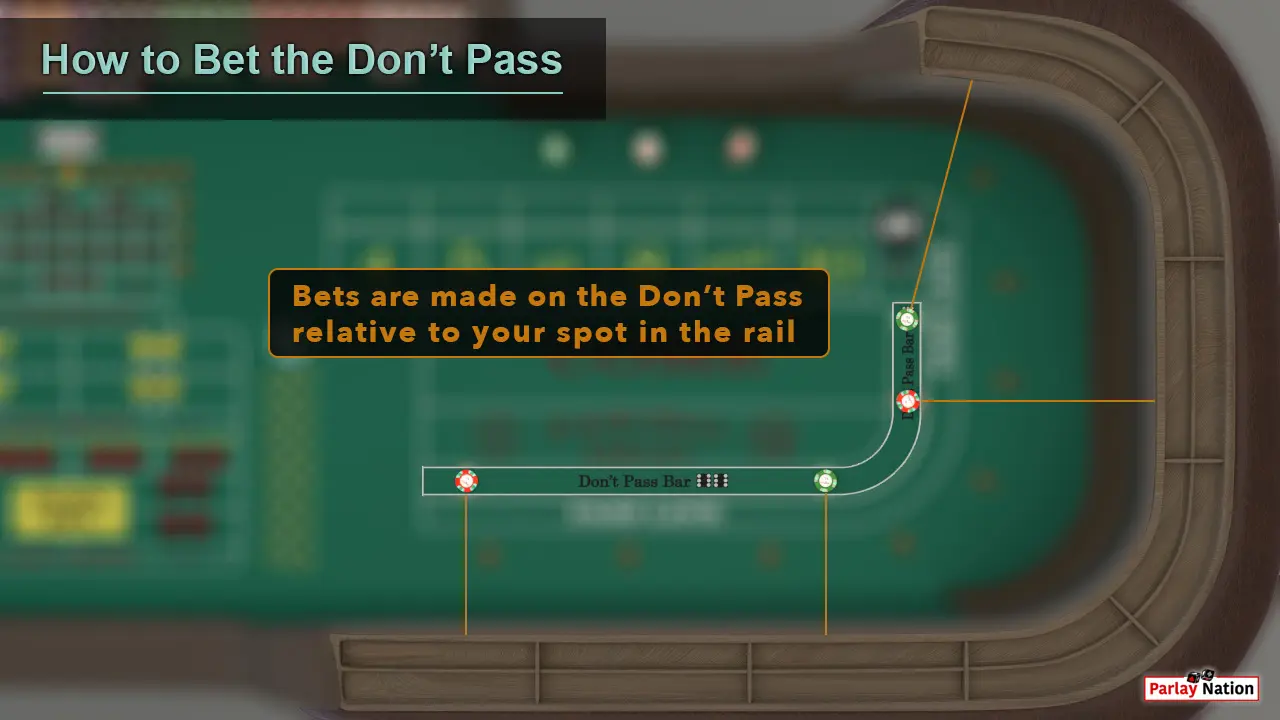 Up close view of the Don't Pass bar with bets and the craps table rail. The Don't Pass bets have lines pointing to spots in the rail.