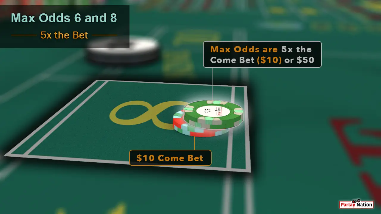 $10 come bet with $50 odds on the point 8.