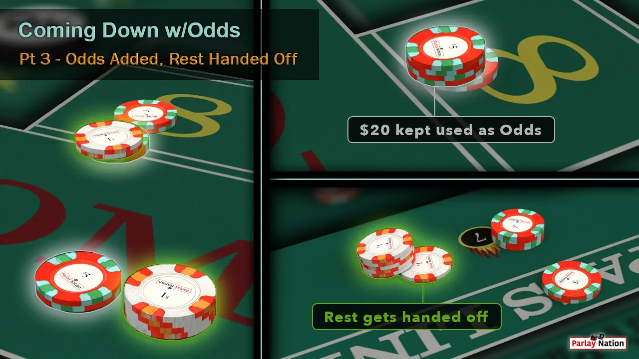 Three way split image. Left shows $12 place bet and $14 payment. Top shows $10 come bet with $20 odds. Bottom shows $6 handed off to player.