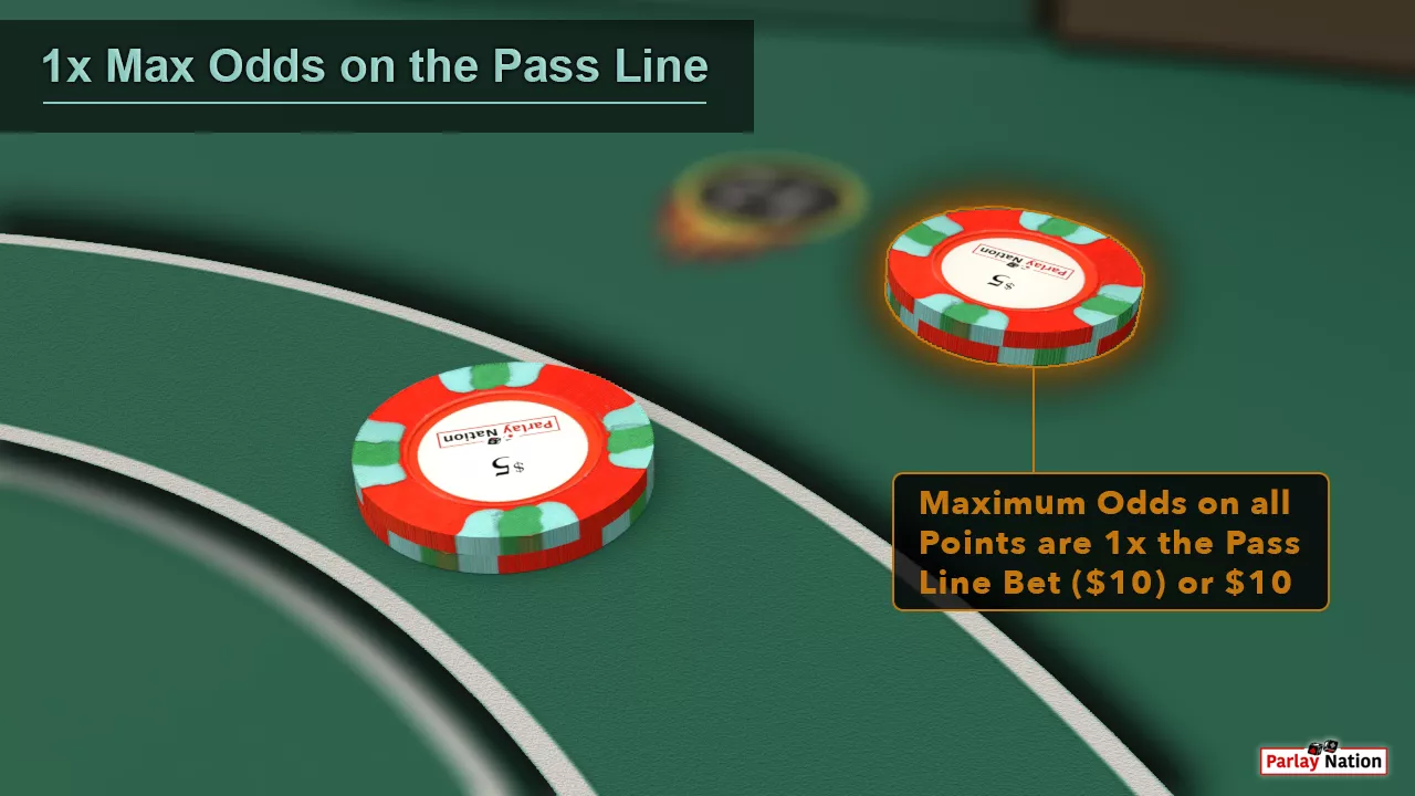 $10 on the Pass Line with $10 Pass Line Odds.
