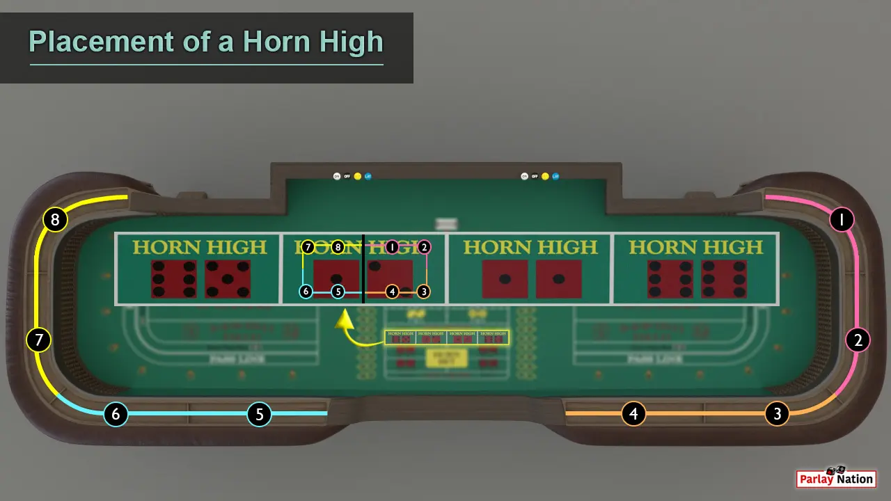 Overhead up close view of the Horn High bets and the craps table rail. There are eight color coded spots on the bets referencing eight colored spots on the rail.
