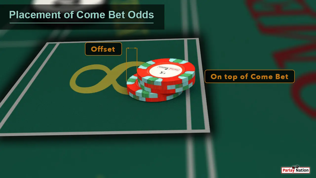 Up close view of $15 offset and sitting on top of another $10 sitting inside the point eight.