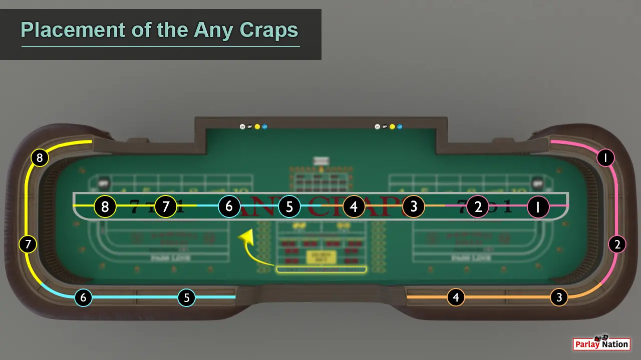 Up close view of the any craps bar and the craps rail. There are eight spots that are color coordinated on the bet and the rail.