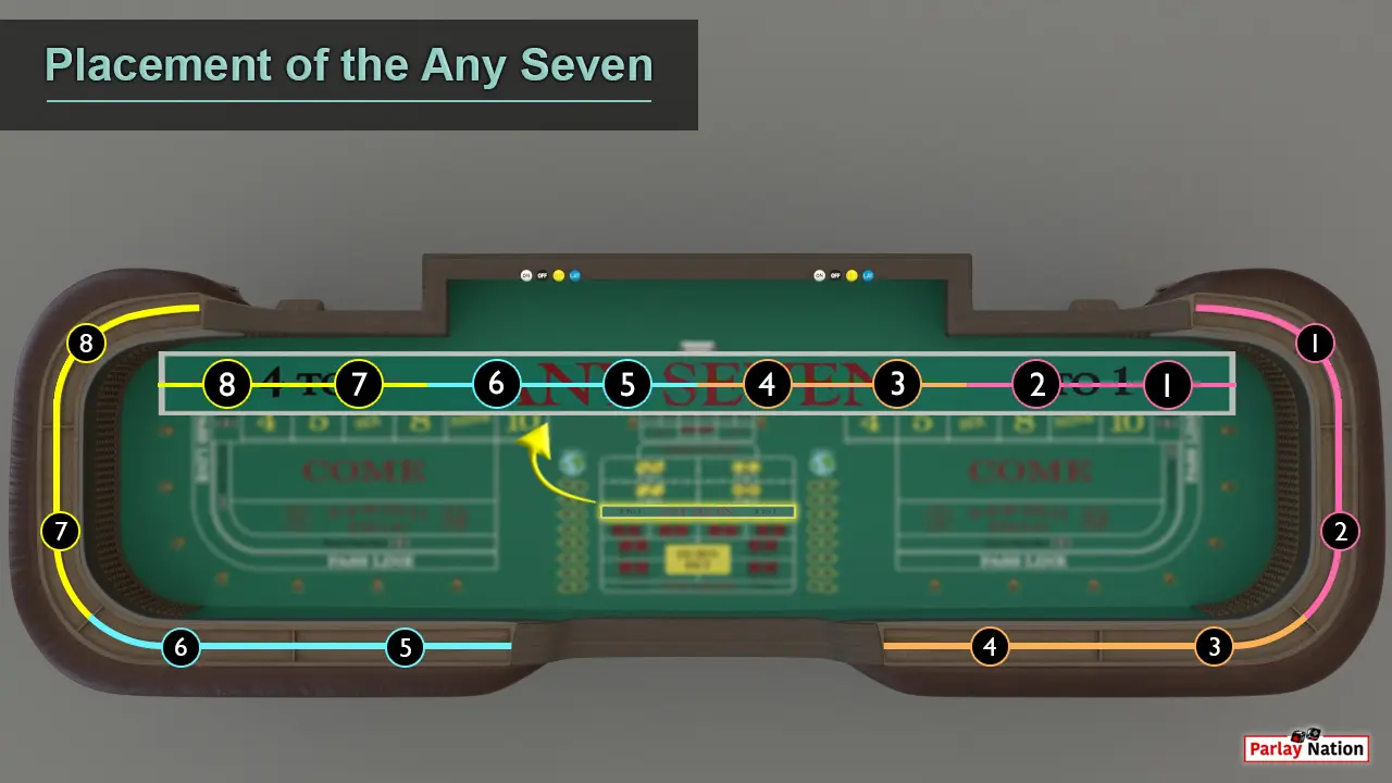 Up close view of the any seven bar and the craps rail. There are eight spots that are color coordinated on the bet and the rail.