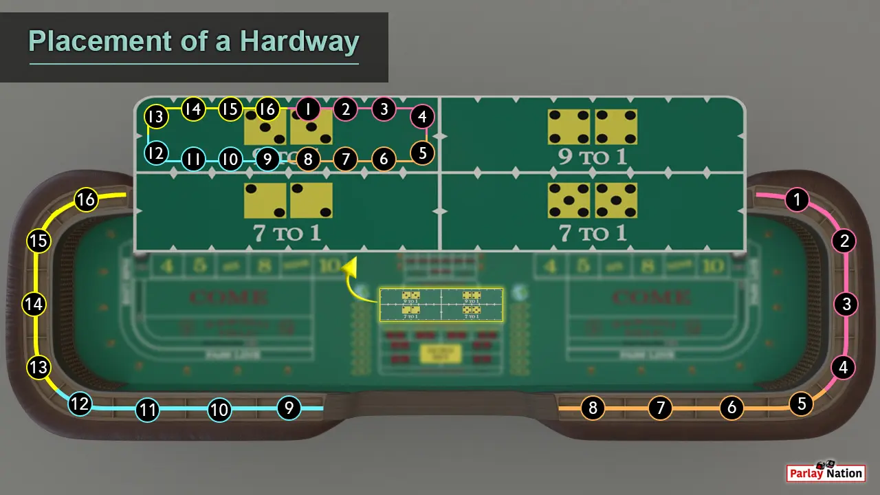 Up close view of the Hardways section and the craps rail with 18 colored spots. 