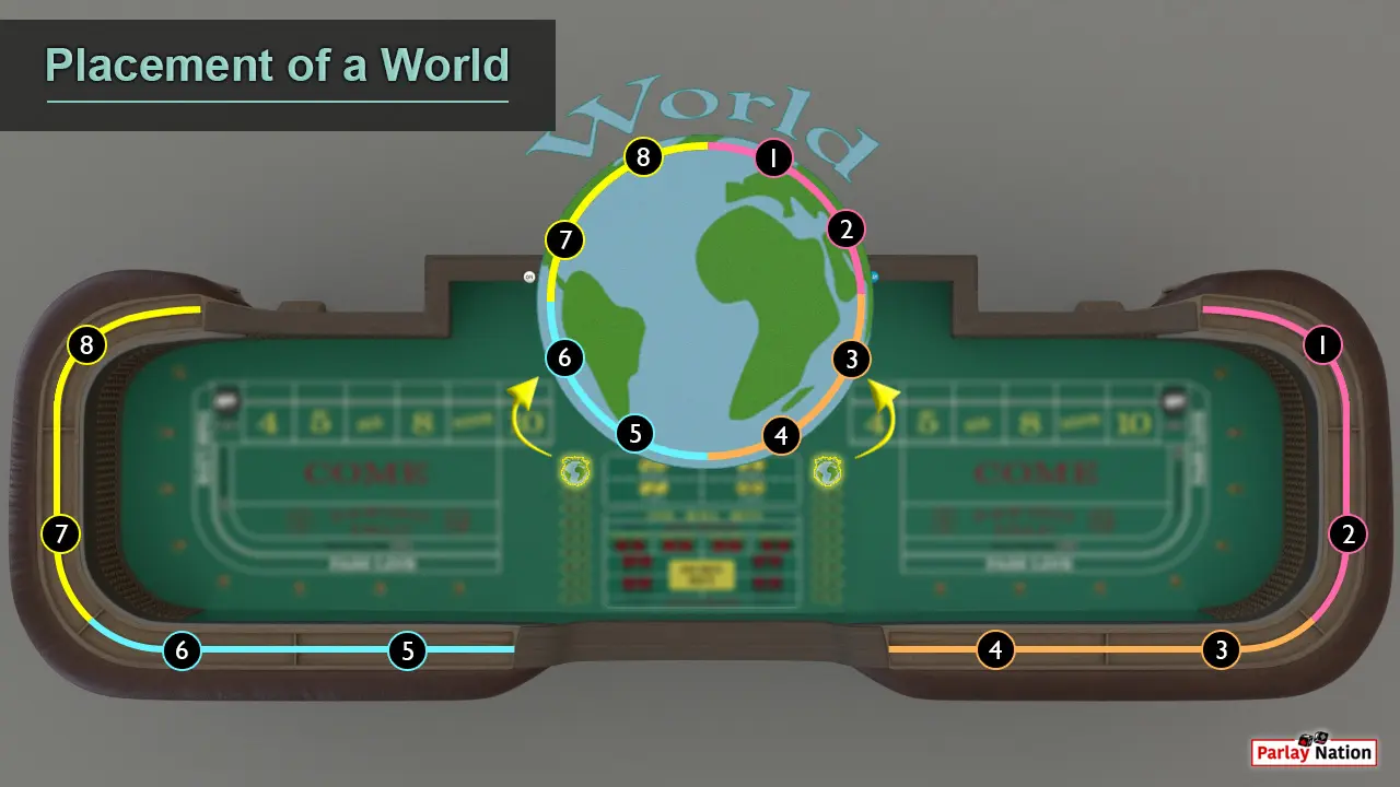 Overhead view of a blown up picture of a world and the craps table rail. There are eight colored spots on each the world and the rail that correspond with each other.