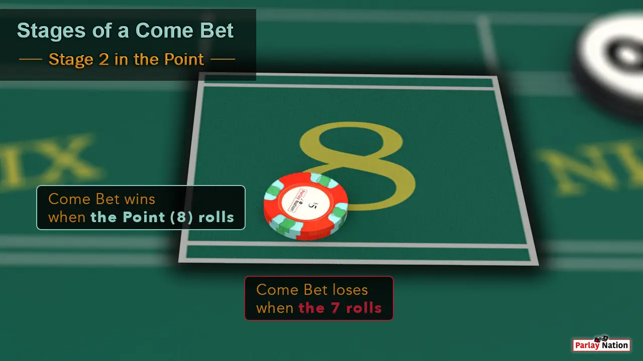$10 come bet on the point eight