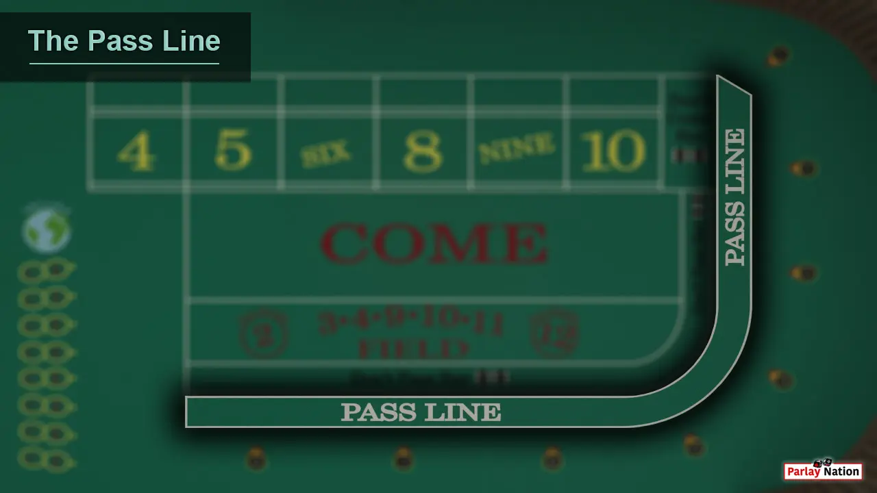 Overhead view of the pass line. There are no bets on the table.