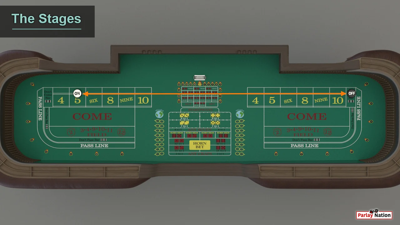 Overhead view of the Craps table with one Puck ON and another Puck OFF representing the two stages of a Craps game.