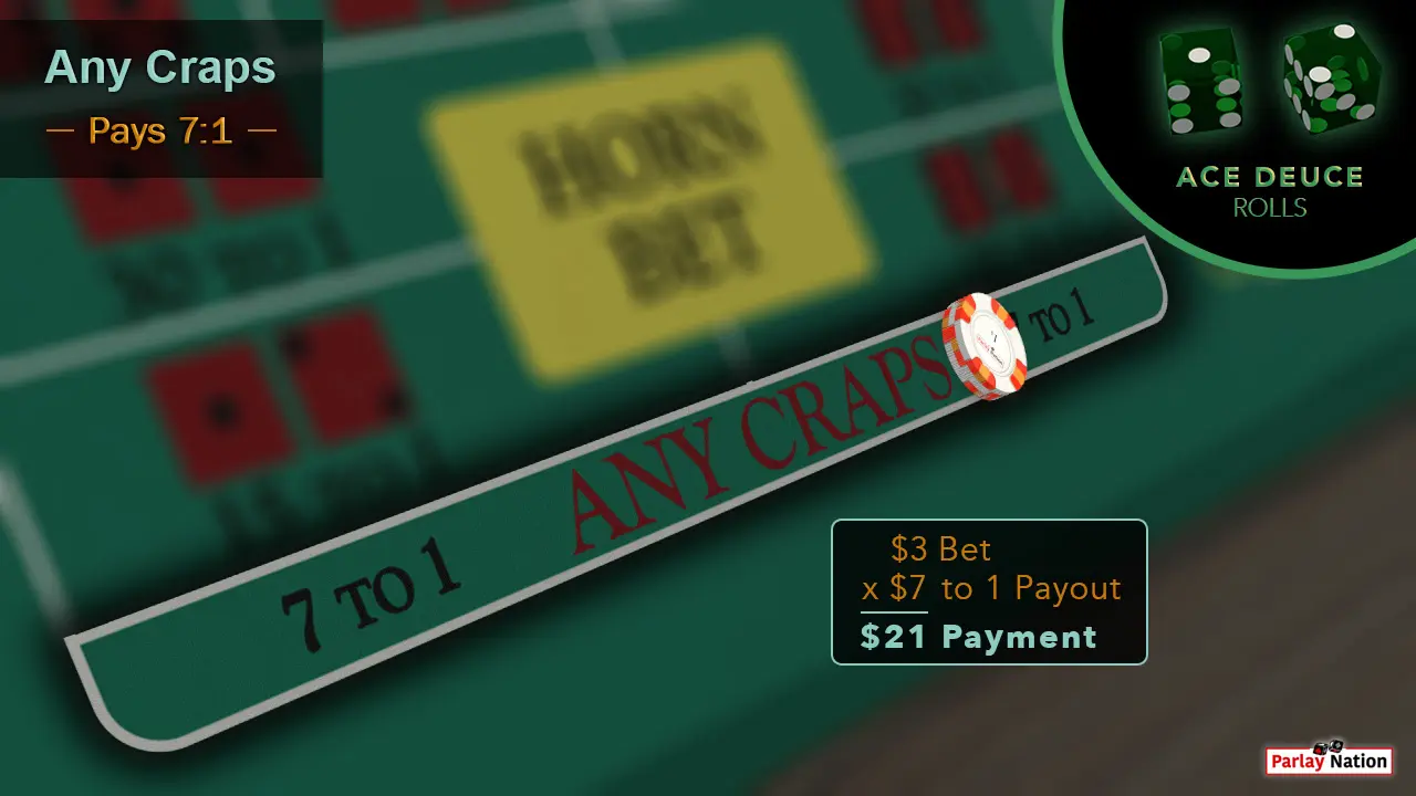 $3 on the any craps with two green dice that read 1-3. There is a bubble that reads $21 payment.