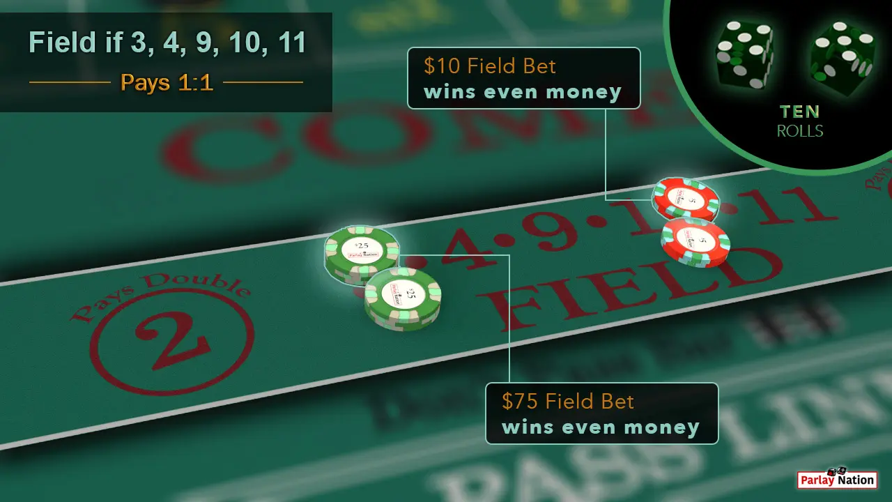 Betting the Field in Craps Parlay Nation How to Play Craps